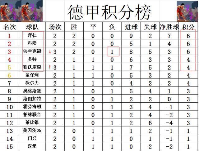 近端死角, cn, 仅仅 近端死角, cn, 仅仅