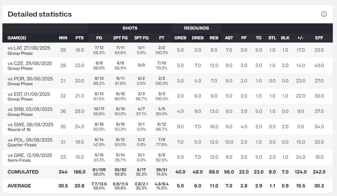 耳其皇帝, MDwq 耳其皇帝, MDwq