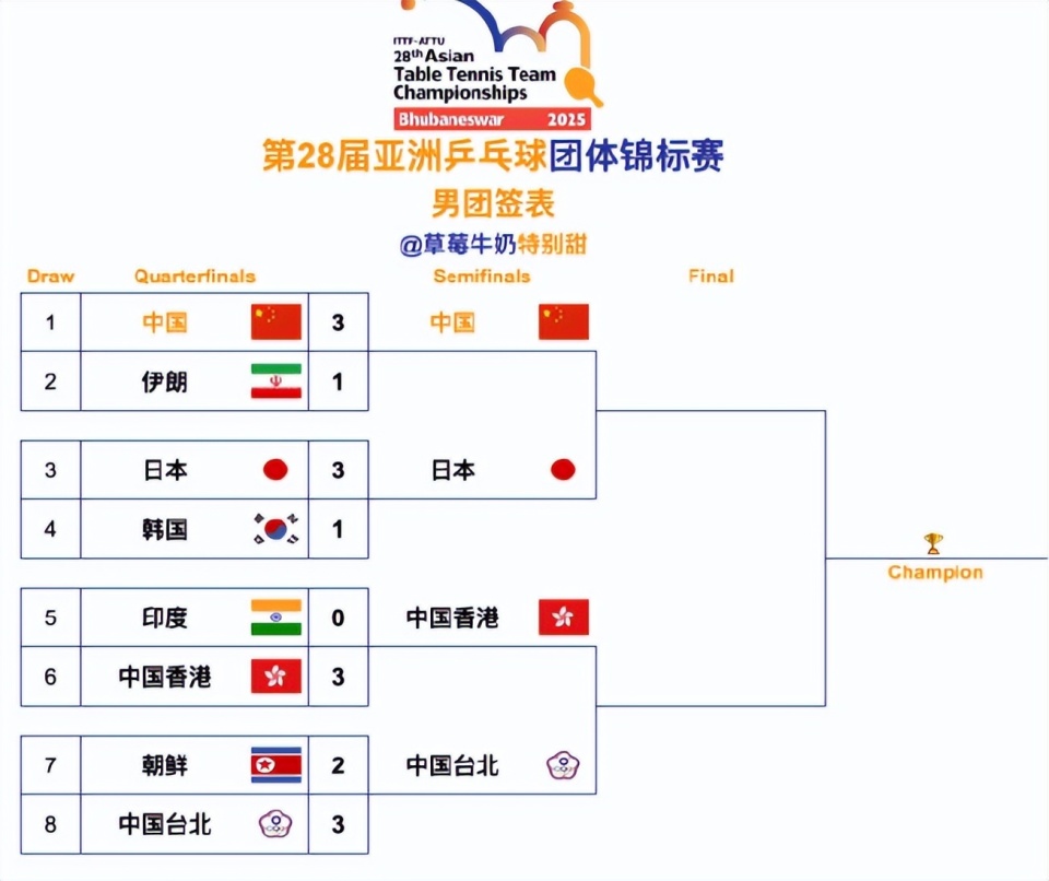 二盘, 失利后, 陈幸同