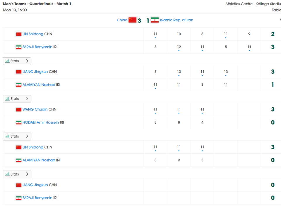 二盘, lxF, 两分涉险过