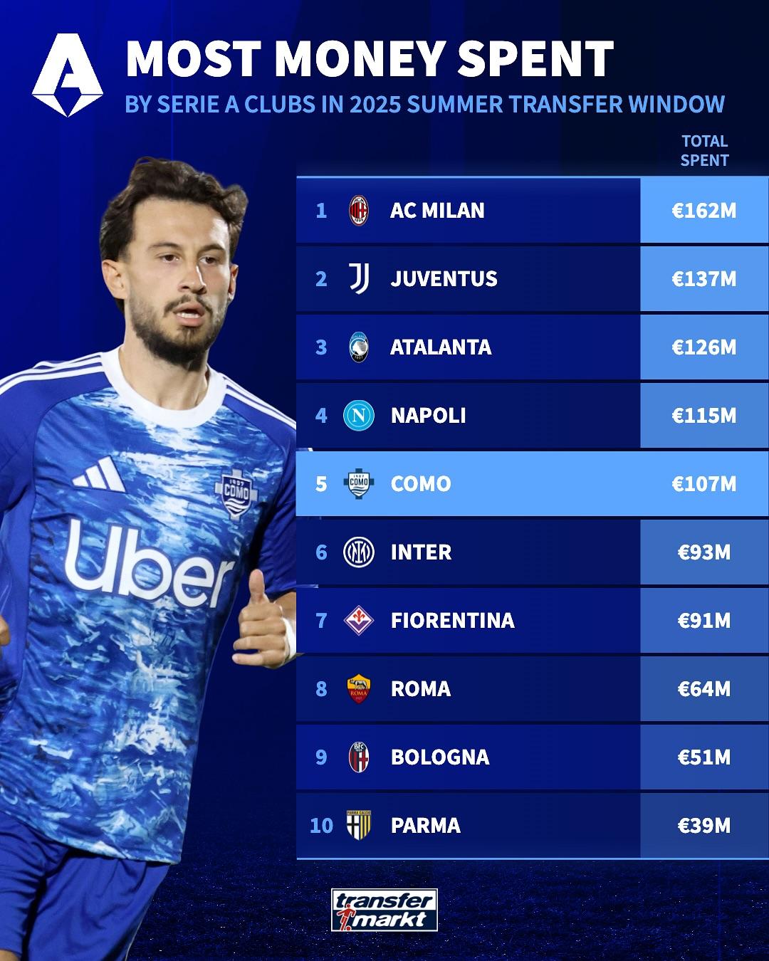 超过一亿欧, AA, entit 超过一亿欧, AA, entit