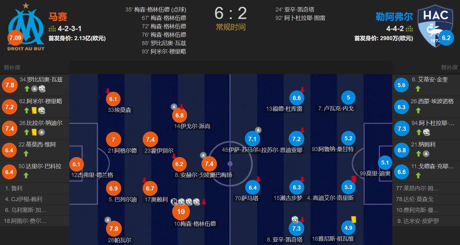 满分, 瓦斯传射 满分, 瓦斯传射