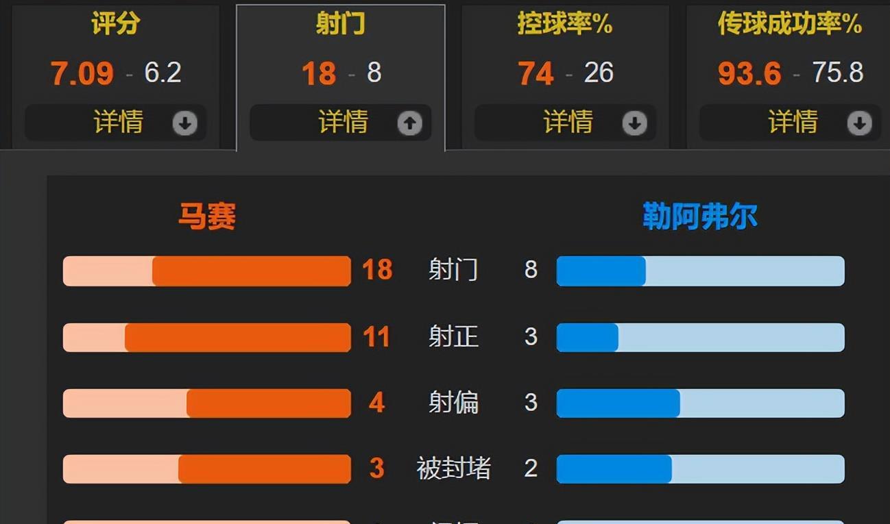 右边锋, 其中 右边锋, 其中